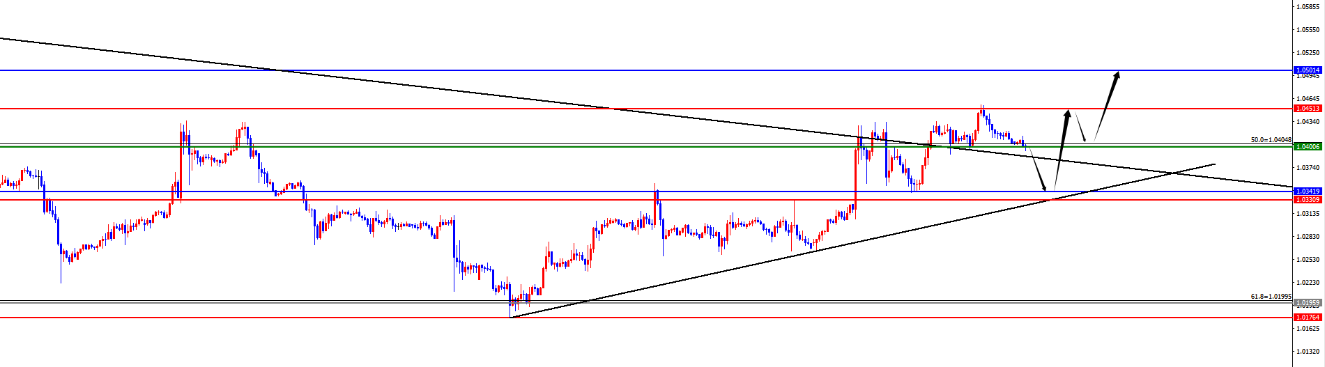 Exness外汇:黄金四小时生死线,欧美需防回踩日线支撑后开启上行态势(图3) Exness外汇:黄金四小时生死线,欧美需防回踩日线支撑后开启上行态势(图3)