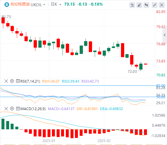 Exness外汇原油分析：欧佩克+增产犹豫助油价“虎口脱险” 特朗普关税威胁成油市潜在“定时炸弹”(图2)